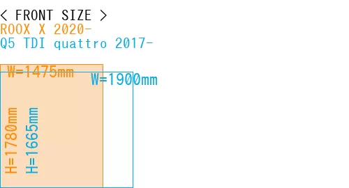 #ROOX X 2020- + Q5 TDI quattro 2017-